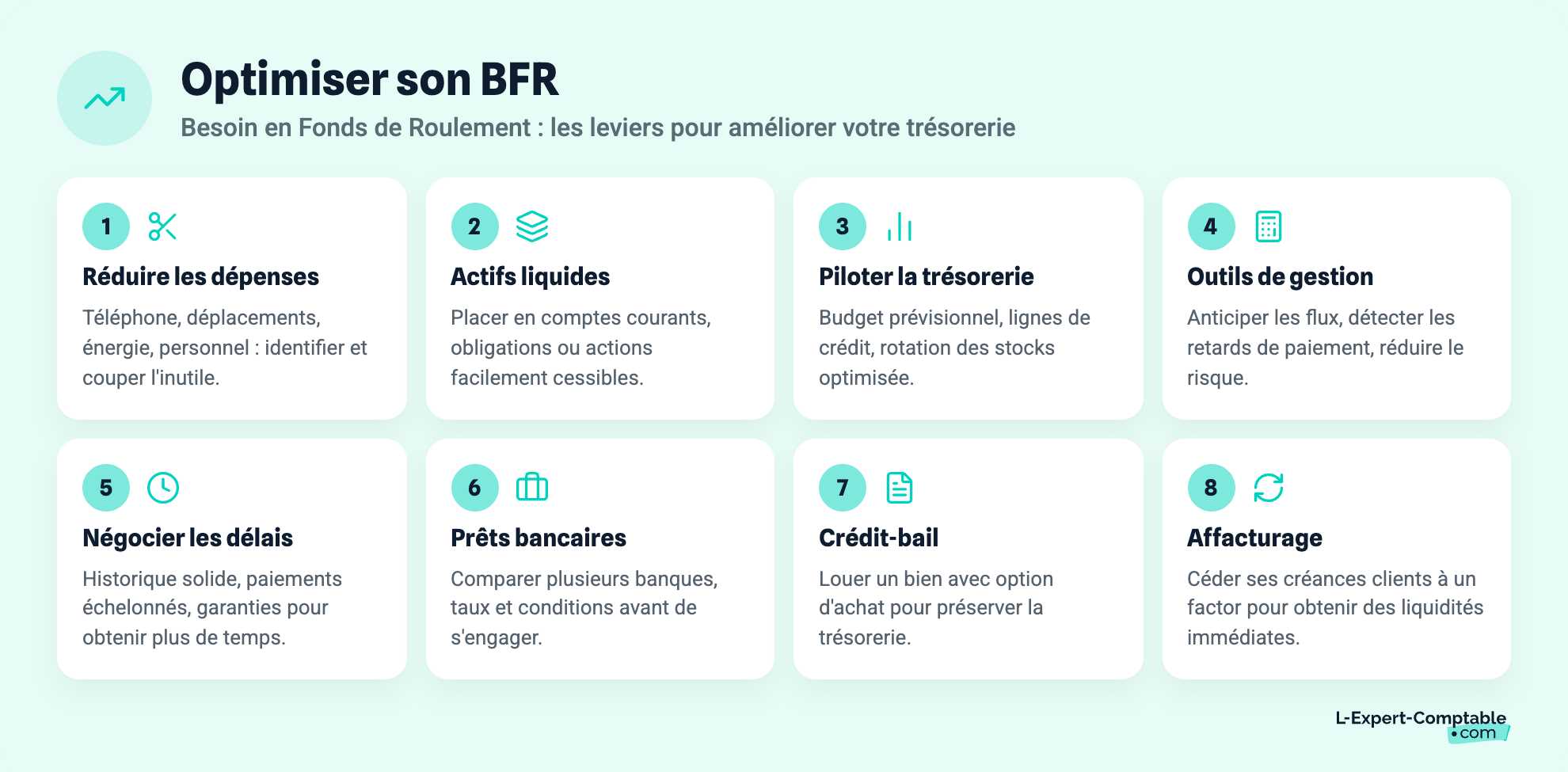 Optimiser son BFR